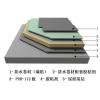 Wanhua polyurethane composite roof insulation board system
